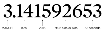 pi-10-digits